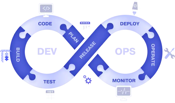 Software